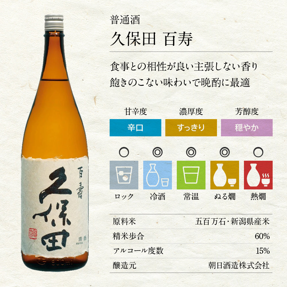 久保田 百寿