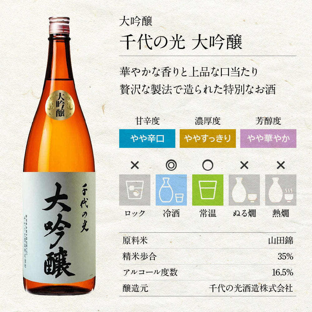 千代の光 大吟醸