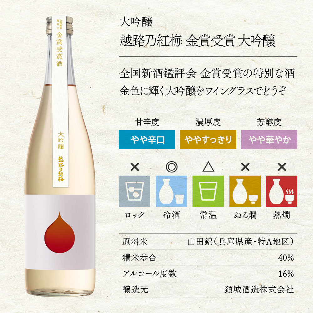 越路乃紅梅 金賞大吟醸(令和4BY)