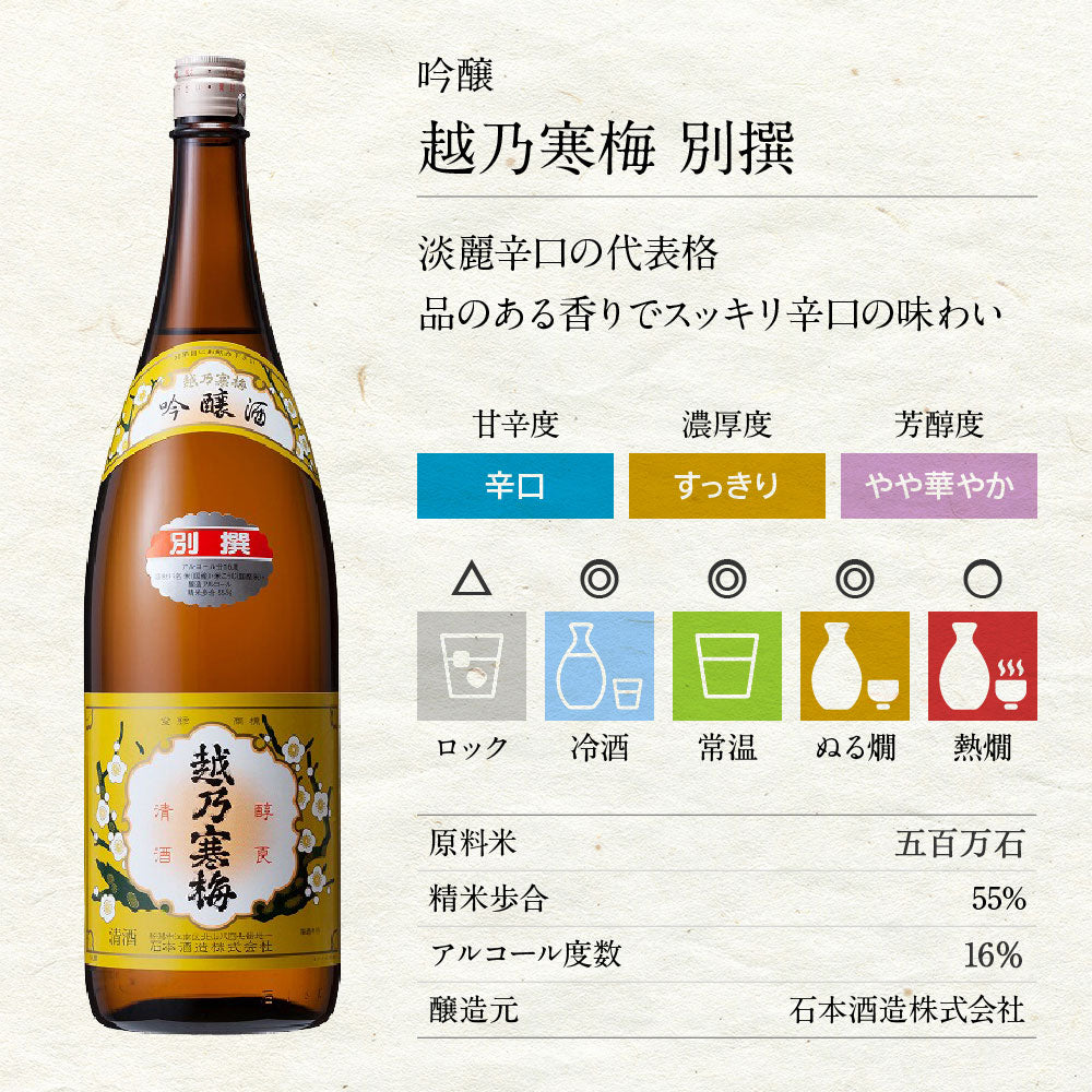 日本酒飲み比べセット 1800ml 4本 1804B(送料込) 雪中梅 八海山 久保田 越乃寒梅