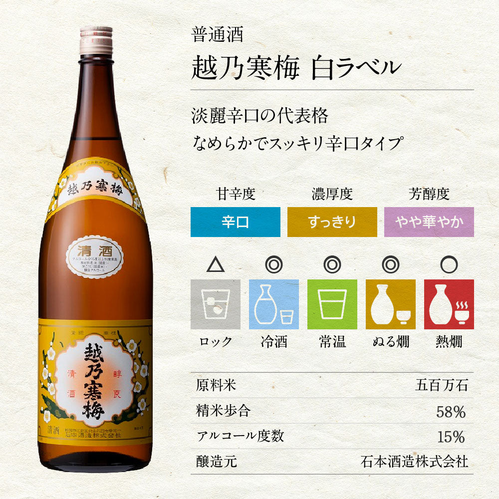 日本酒飲み比べセット 1800ml 4本 1804A(送料込) 雪中梅 八海山 久保田 越乃寒梅