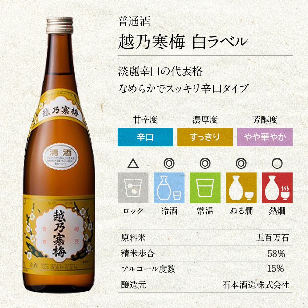 日本酒飲み比べセット 720ml 4本 7204A(送料込) 雪中梅 八海山 久保田 越乃寒梅