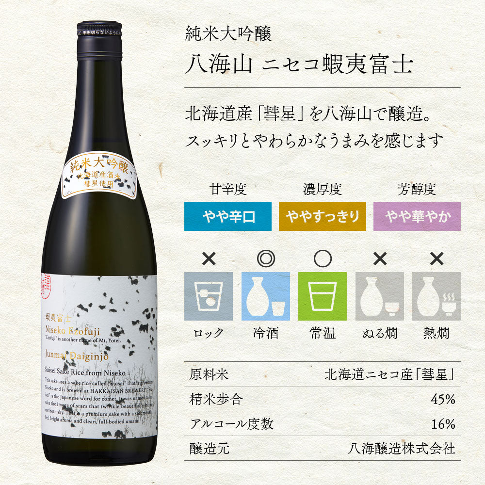 八海山 蝦夷富士 純米大吟醸 清酒 720ml ニセコ蝦夷富士 純米大吟醸 化粧箱入 – 新潟上越 地酒の店 かじや