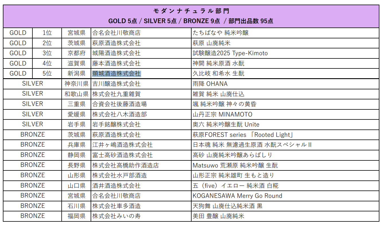 久比岐 和希水　純米　酵母無添加生酛造り・SAKE COMPETITION 2026 GOLD