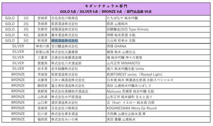 久比岐 和希水　純米　酵母無添加生酛造り・SAKE COMPETITION 2026 GOLD