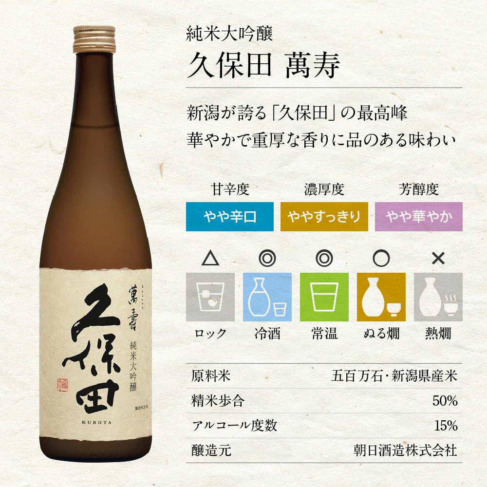 お得即納久保田萬寿1.8Ｌ 日本酒