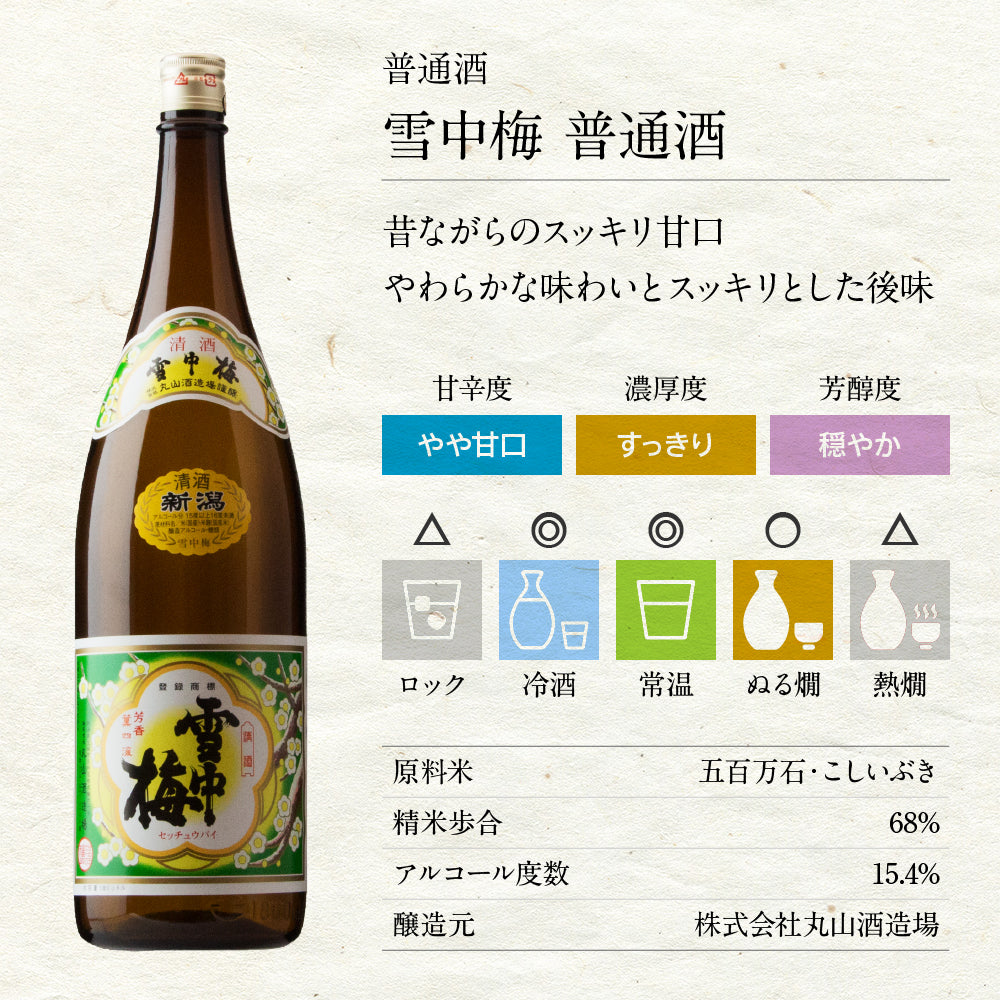 日本酒飲み比べセット　1800ml 4本 1804A（送料込） 雪中梅 八海山 久保田 越乃寒梅