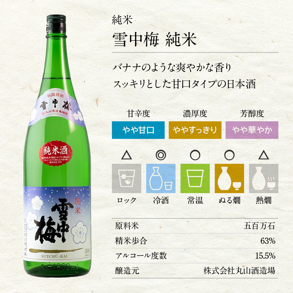 日本酒飲み比べセット 1800ml 4本 1804C （送料込） 八海山 久保田 雪