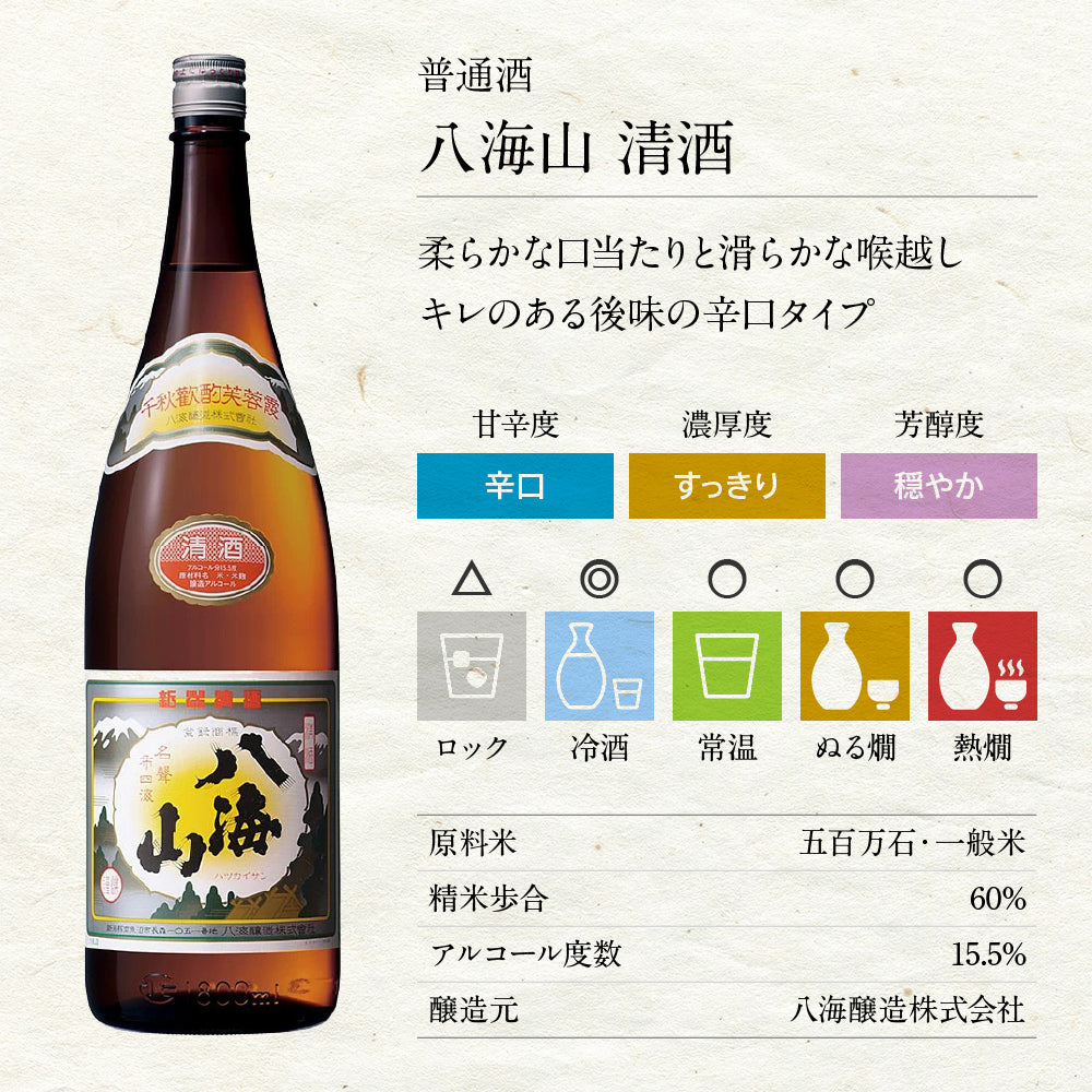 日本酒飲み比べセット 1800ml 4本 1804A（送料込） 雪中梅 八海山