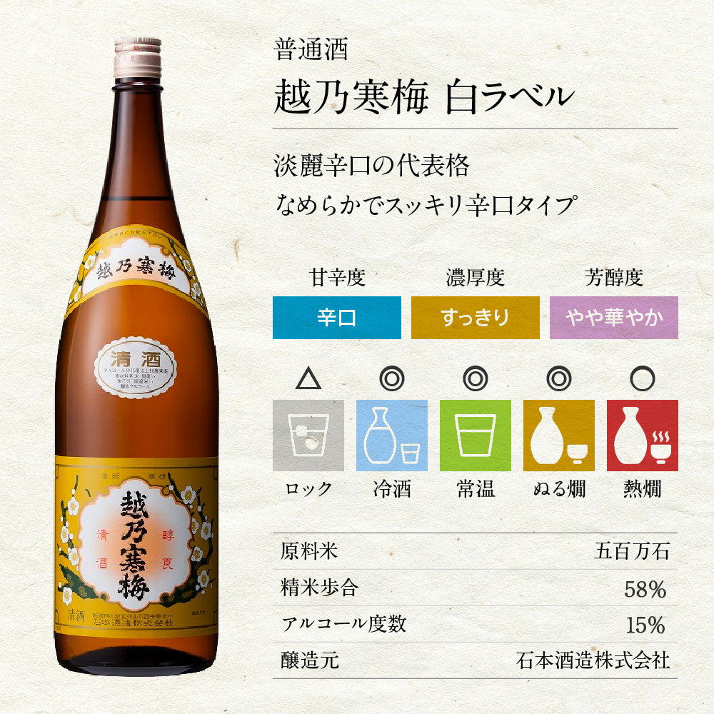 日本酒飲み比べセット　1800ml 4本 1804A（送料込） 雪中梅 八海山 久保田 越乃寒梅