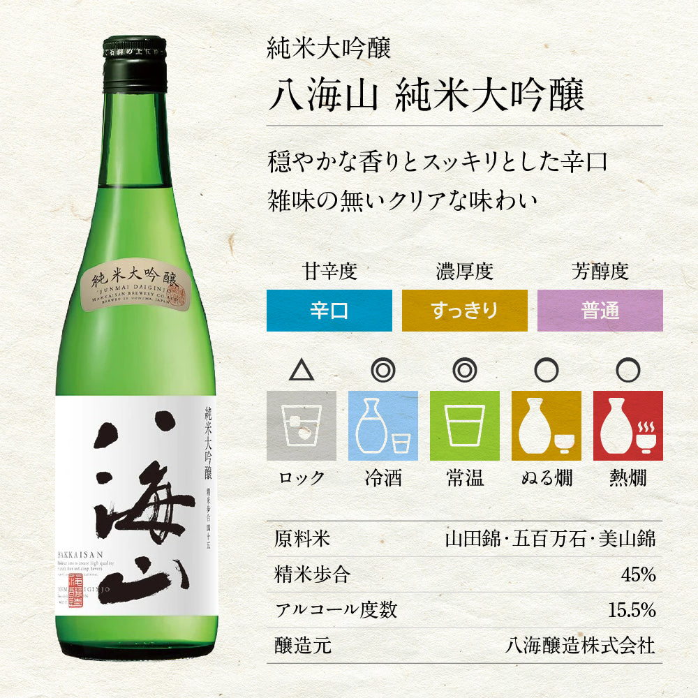 日本酒飲み比べセット 720ml 4本 7204B（送料込） 雪中梅 八海山