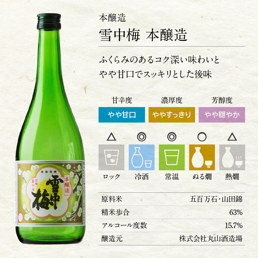 日本酒飲み比べセット  720ml 4本 7204A（送料込） 雪中梅 八海山 久保田 越乃寒梅
