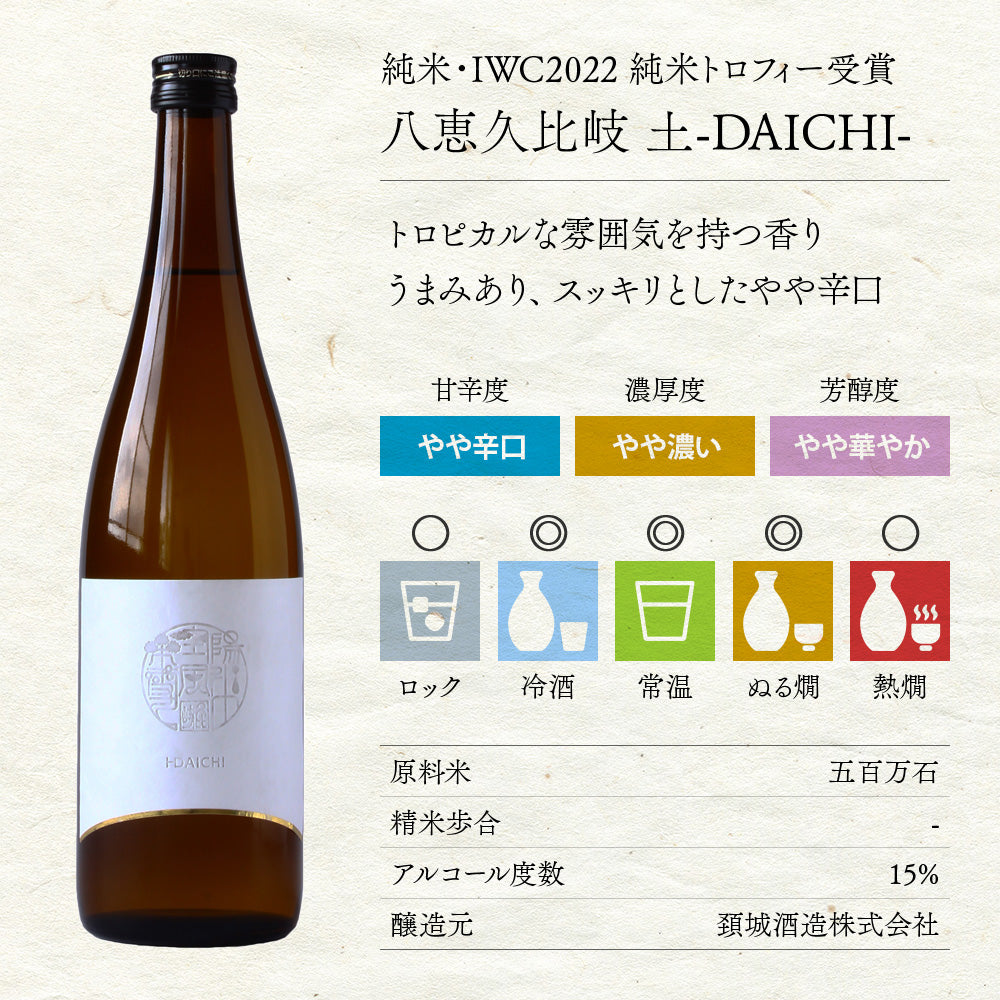 八恵久比岐「土-DAICHI-（だいち）」　「IWC2022　純米酒の部ゴールド・新潟純米トロフィー受賞」