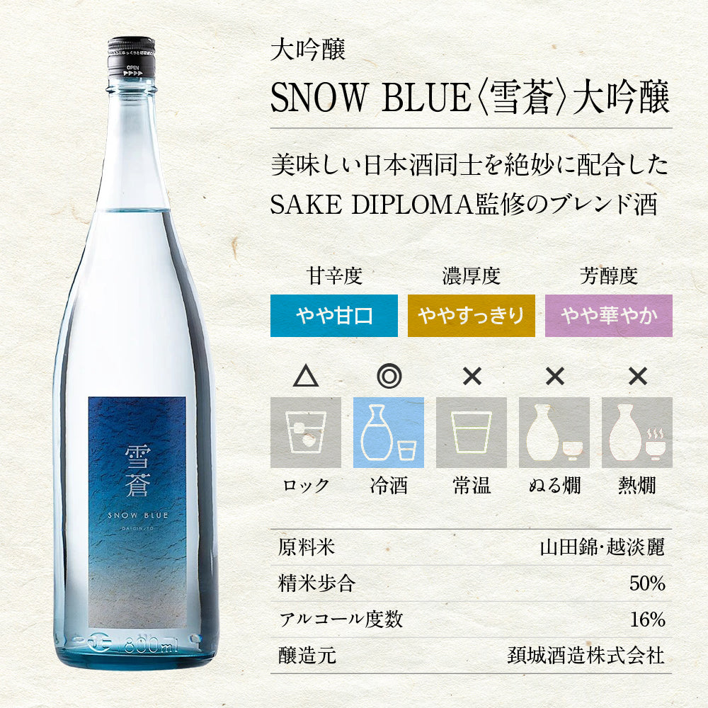 日本酒飲み比べセット 純米・純米吟醸・吟醸 1800ml 6本 （送料込） 雪